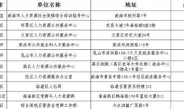 威海企业爆料事件最新消息,揭露真相，企业生存困境引关注