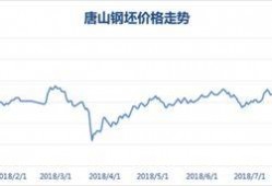 唐山媒体爆料最新消息