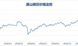 唐山媒体爆料最新消息